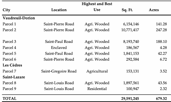  Vacant agricultural, wooded and residential lands